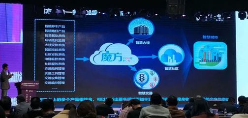 虎眼 成都物聯網企業超千家，行業新革新在何方？聚焦技術服務